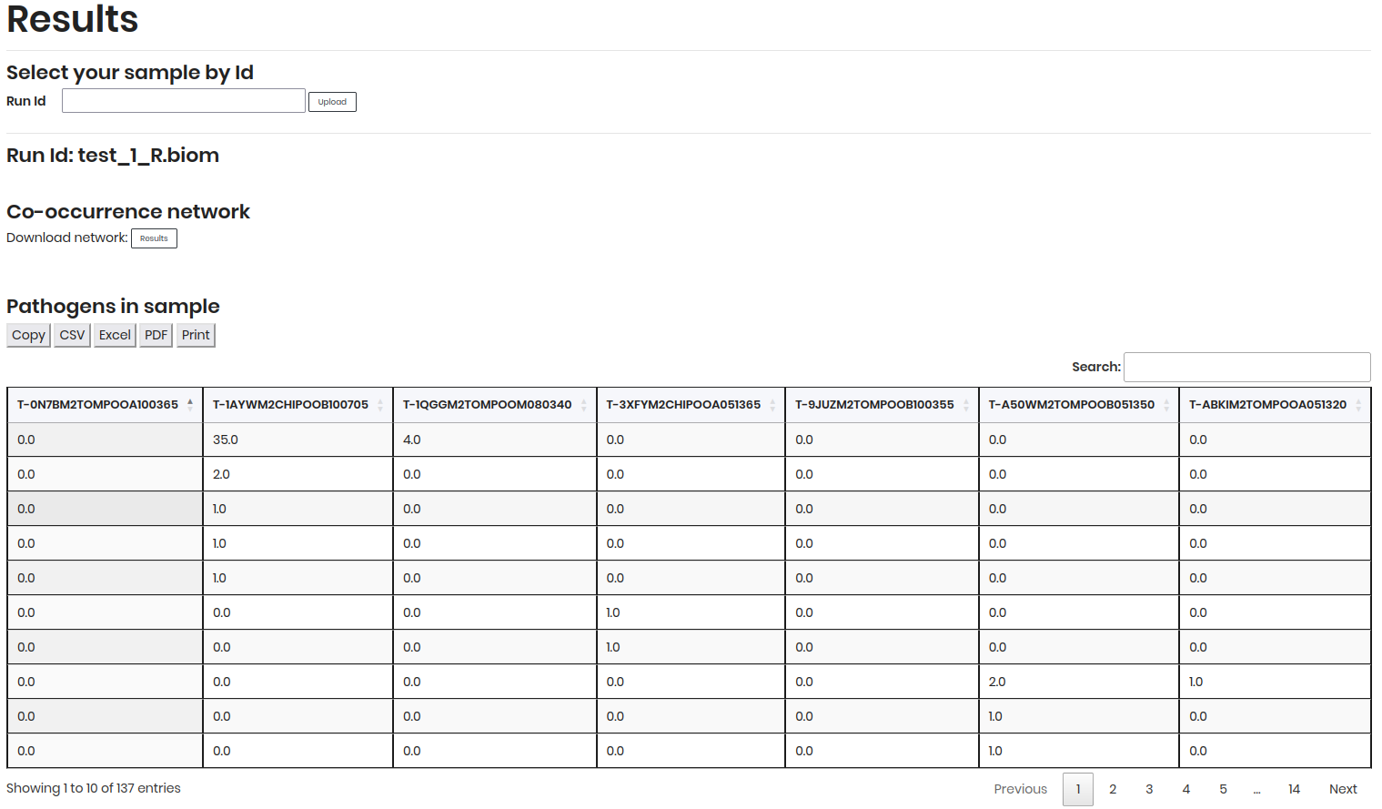 BIOM File Results