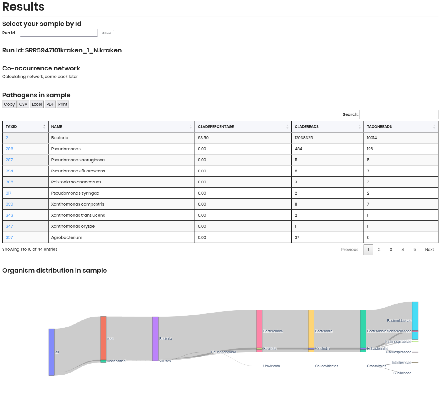 Kraken Report Results