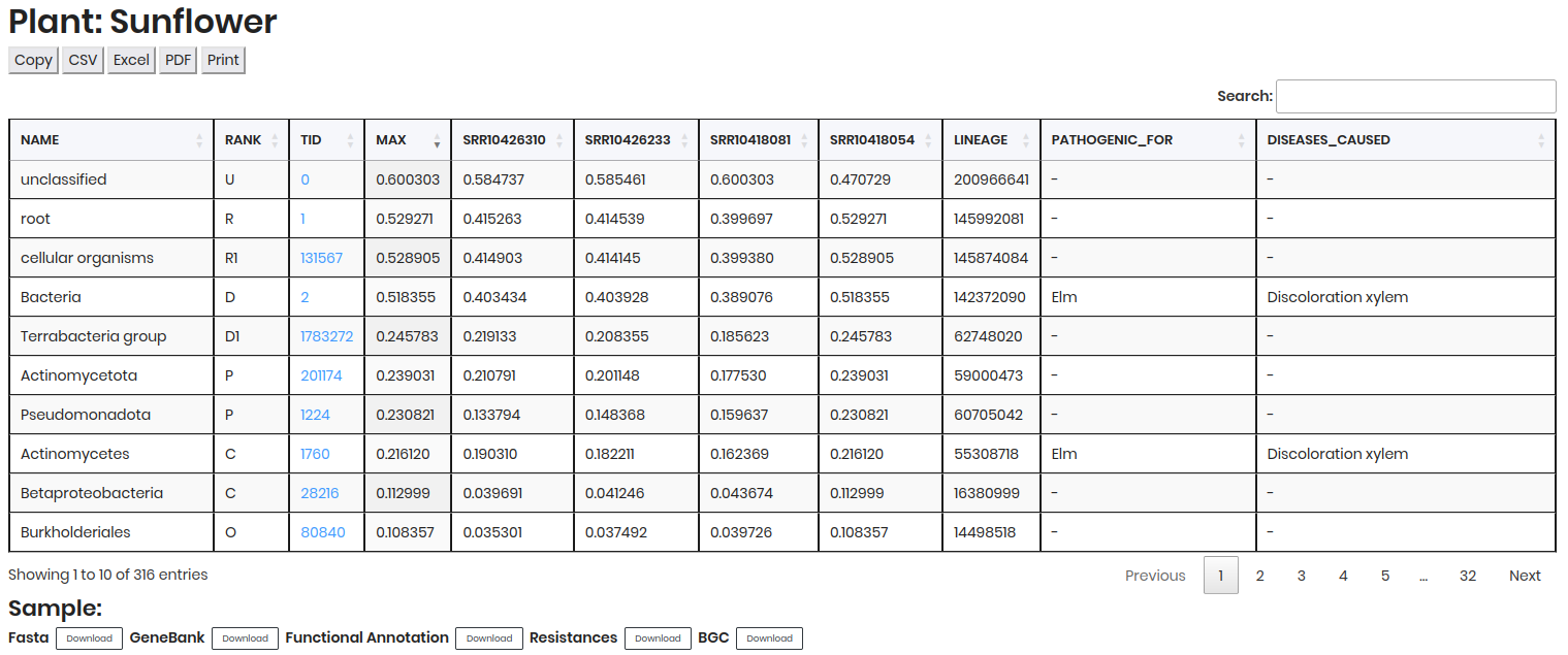 Metagenome Results PAVIAN