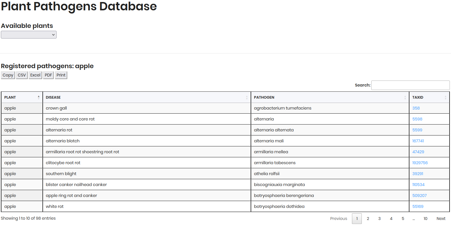 Plant Disease Results